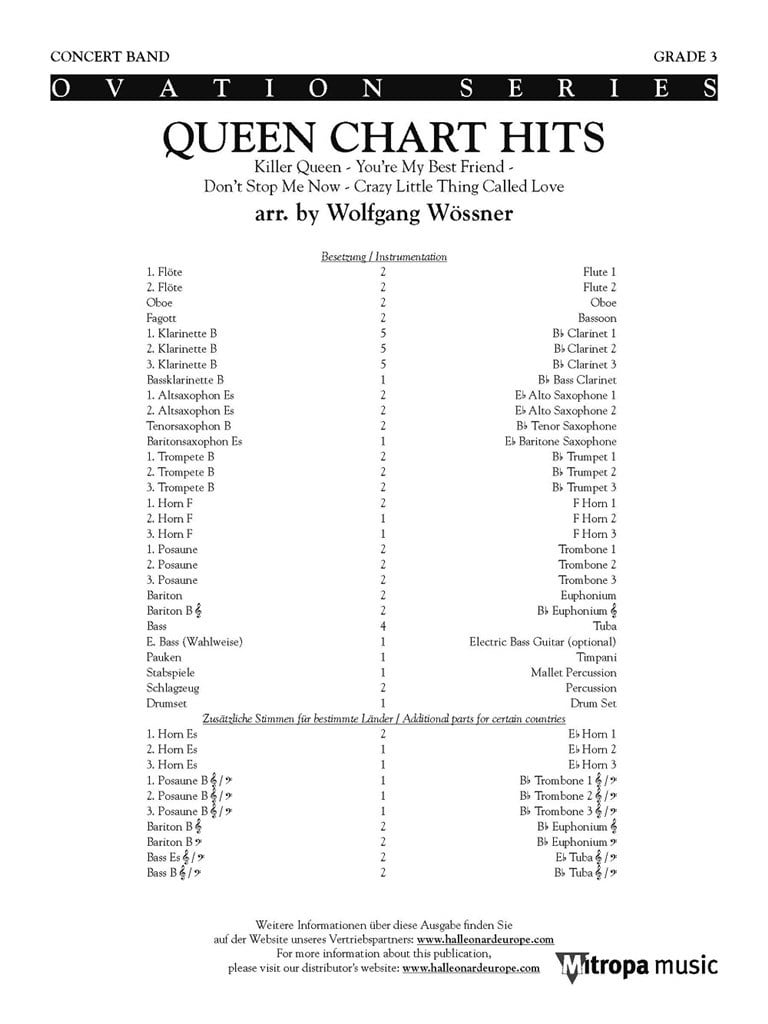 Queen Chart Hits